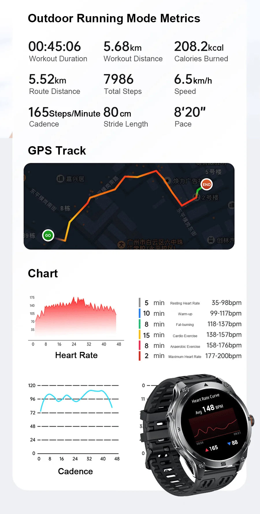 2025 New GPS Sports Smart Watch Men LED